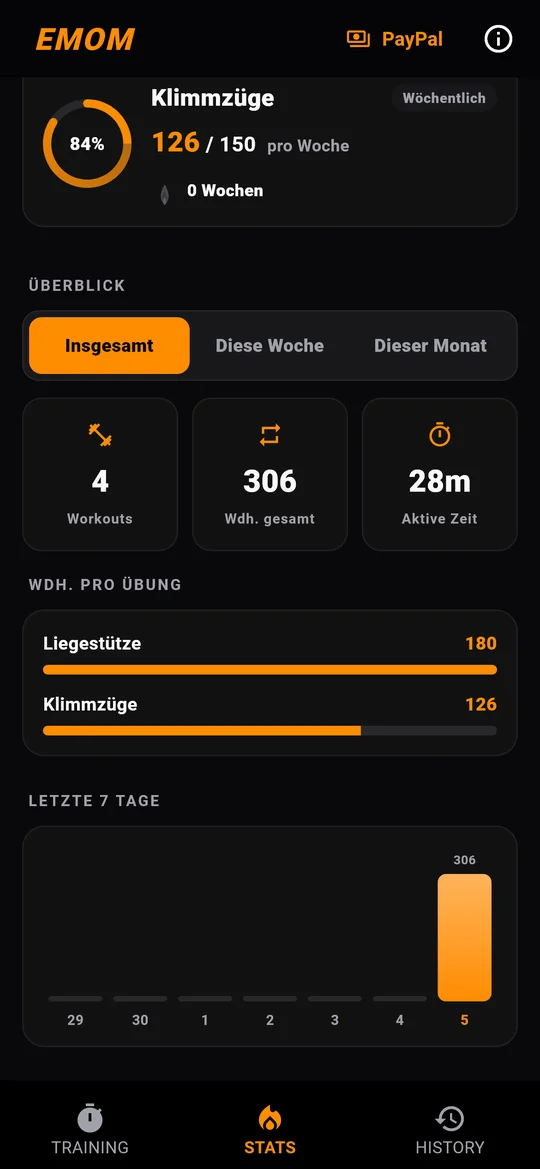 EMOM — Statistiken
