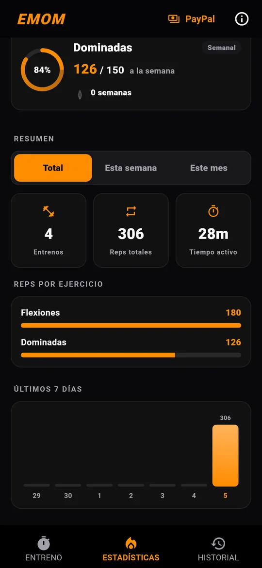 EMOM — Estadísticas