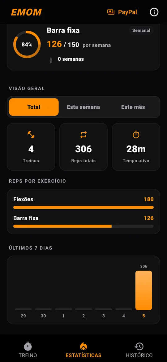 EMOM — Estatísticas